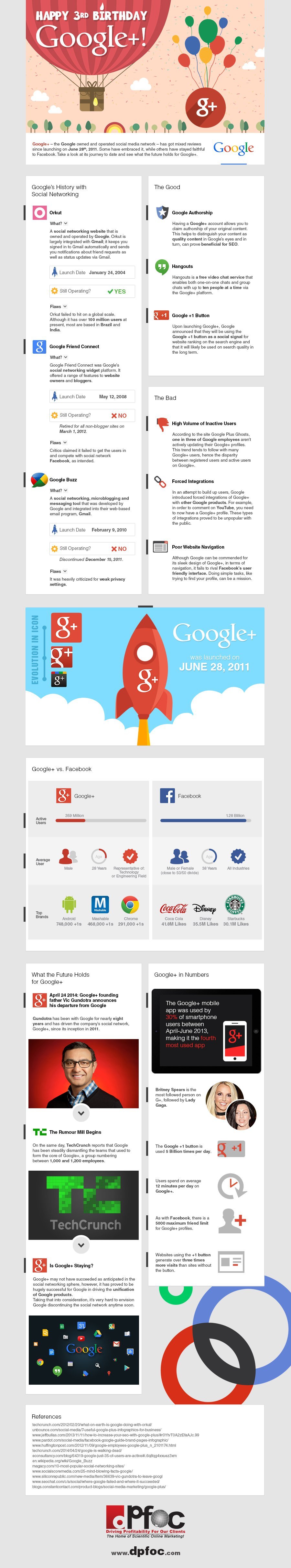 google-plus-infografik