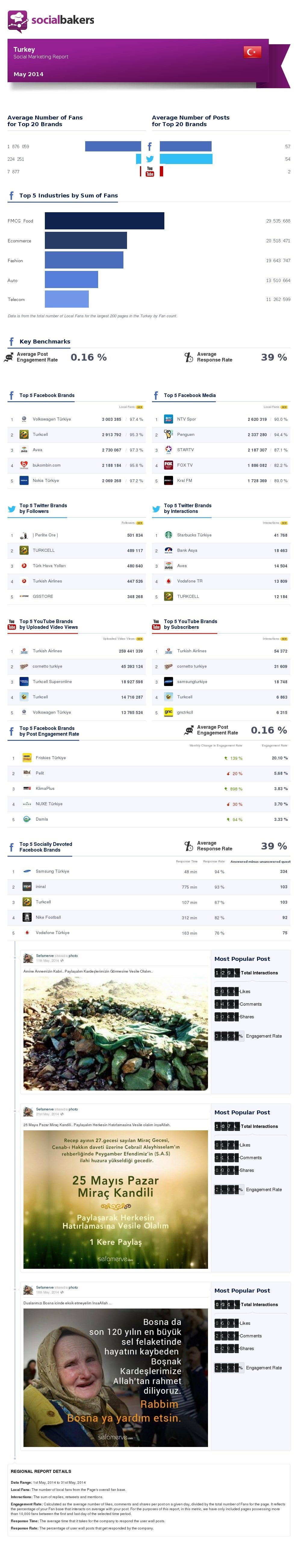 may-2014-social-marketing-report-turkey