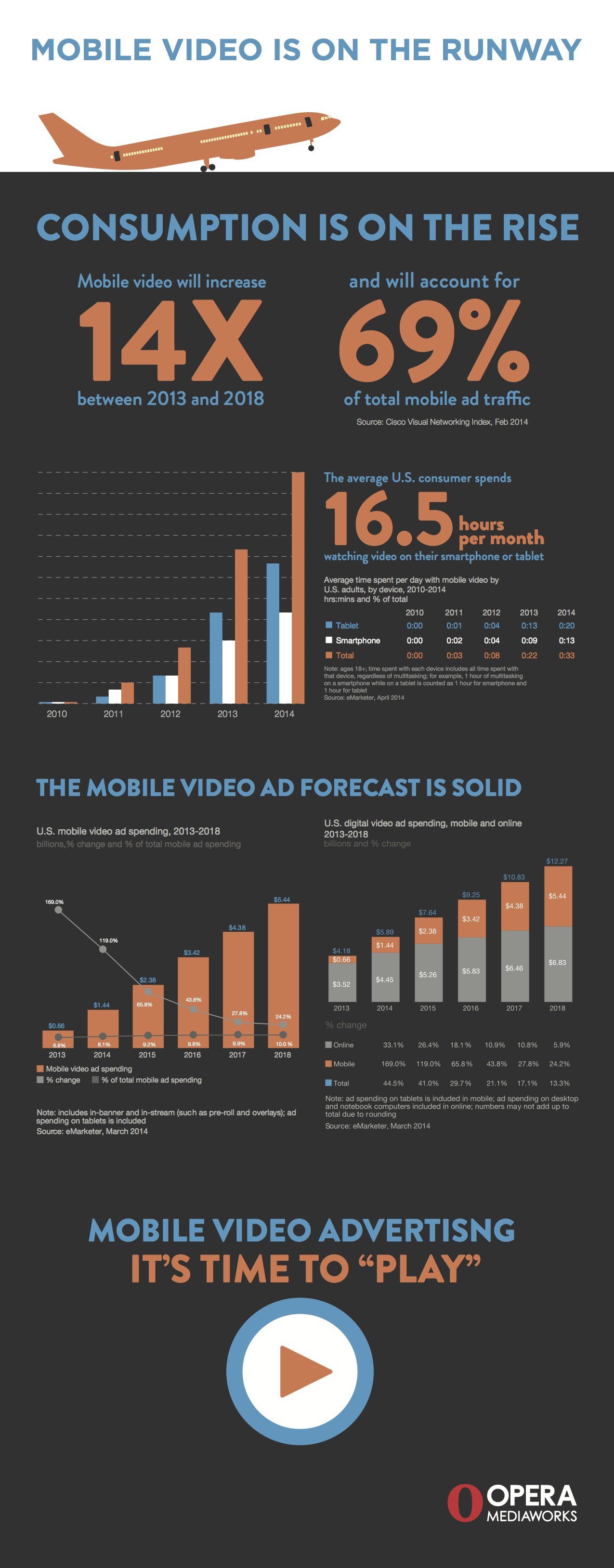 mobile_video