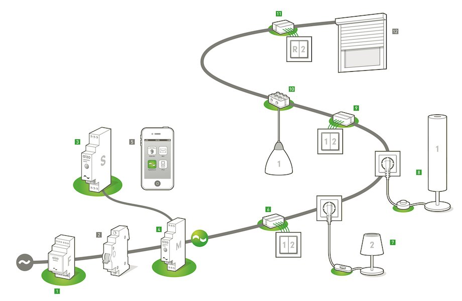 qnec digitalstorm akilli ev sistemleri 3