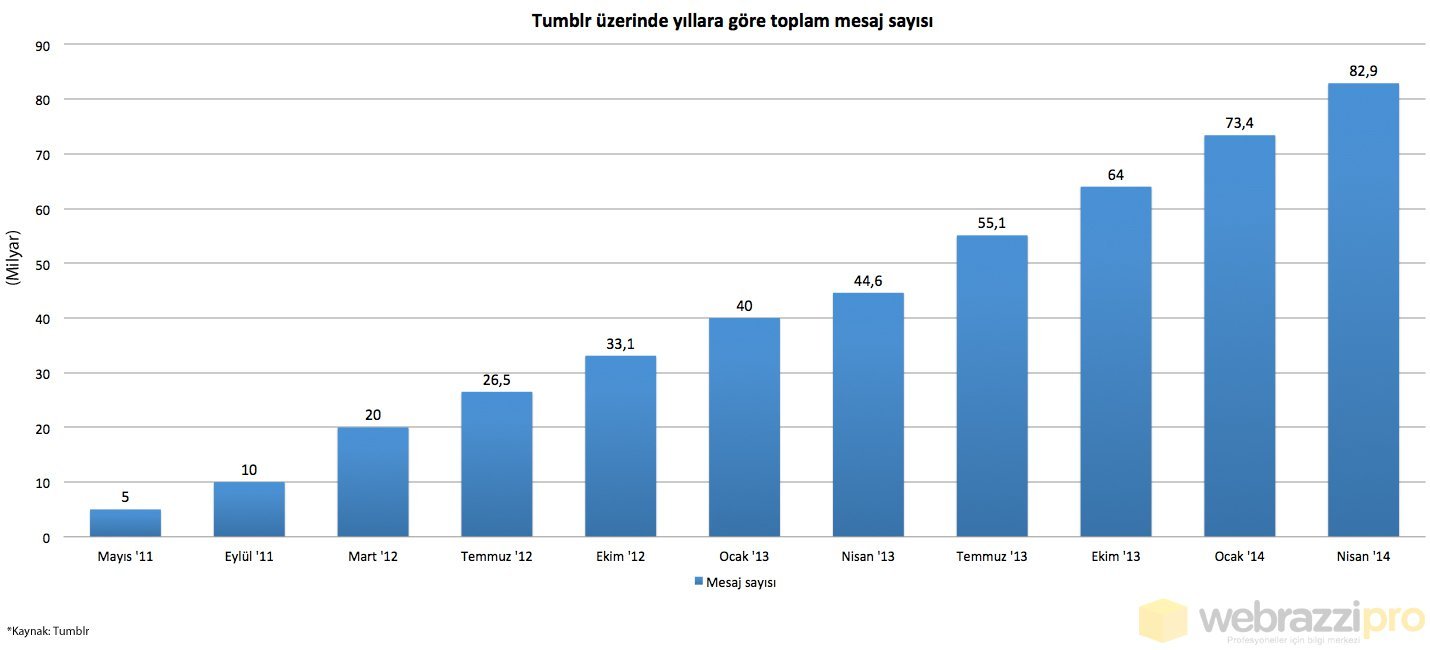 tumblr-içerik-sayisi