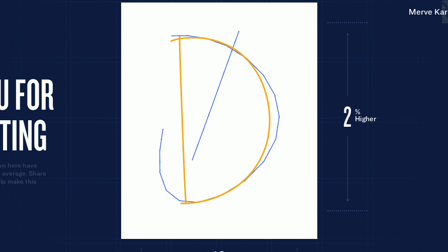 Kitle kaynaklı evrensel font tasarımına el yazınızla katkıda bulunabilirsiniz