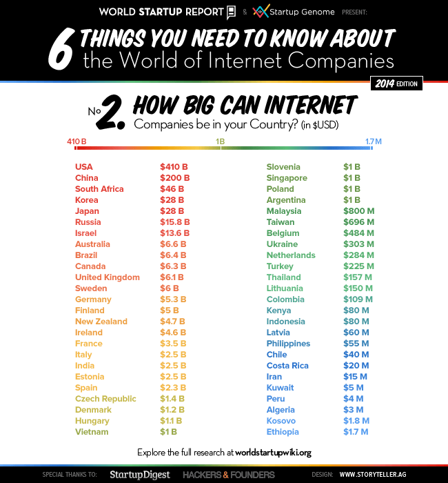 world startup wiki 2