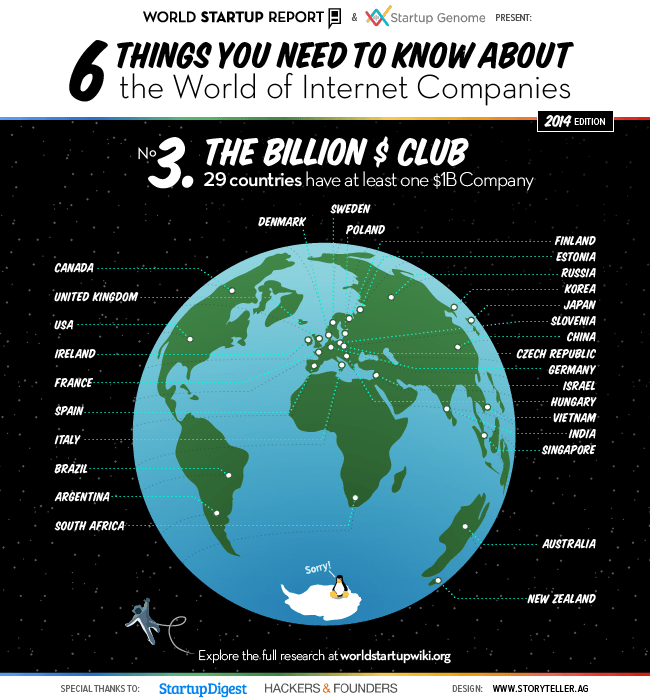 world startup wiki 3