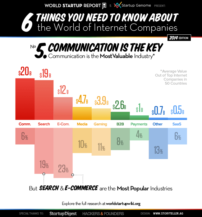 world startup wiki 5