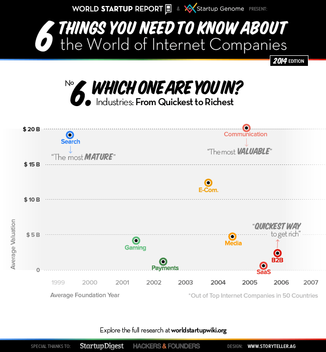 world startup wiki 6