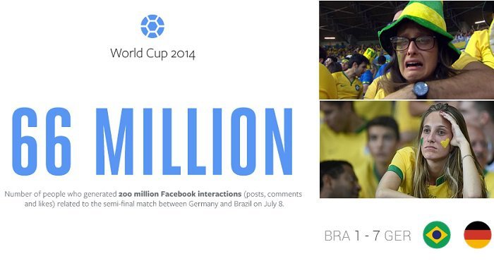 Almanya-Brezilya maçı dijital dünyayı da yıktı