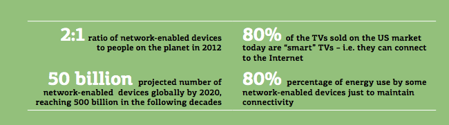 Bağlantılı cihazlar elektrik