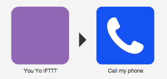 Yo IFTTT