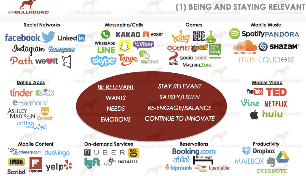 GB Bullhound mobile ecosystem