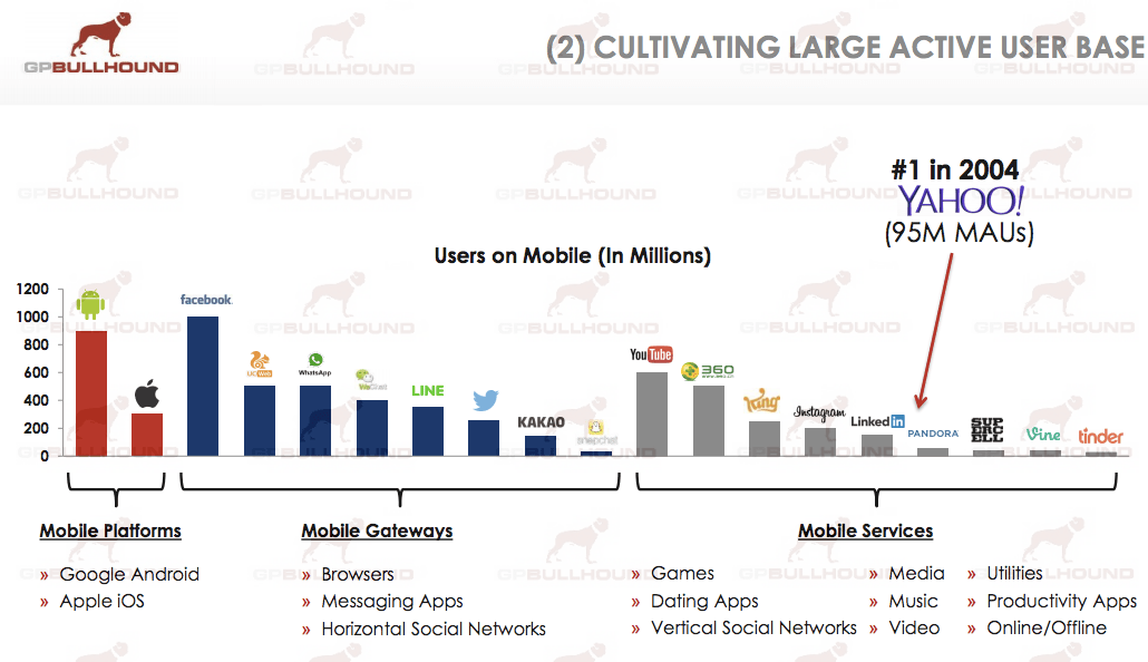 GP Bullhound mobile app