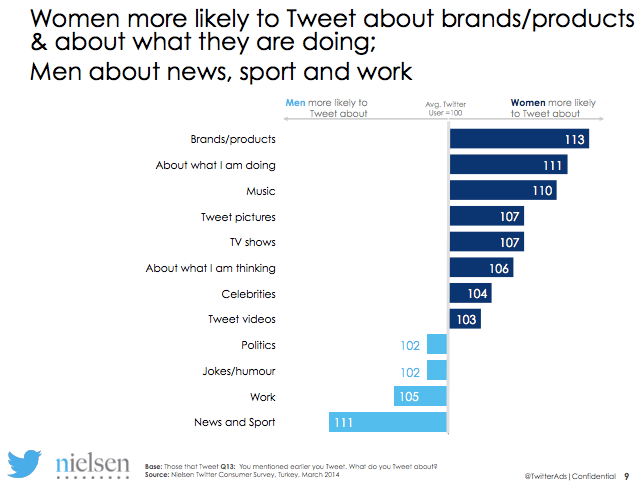 Twitter Nielsen Türkiye 2014