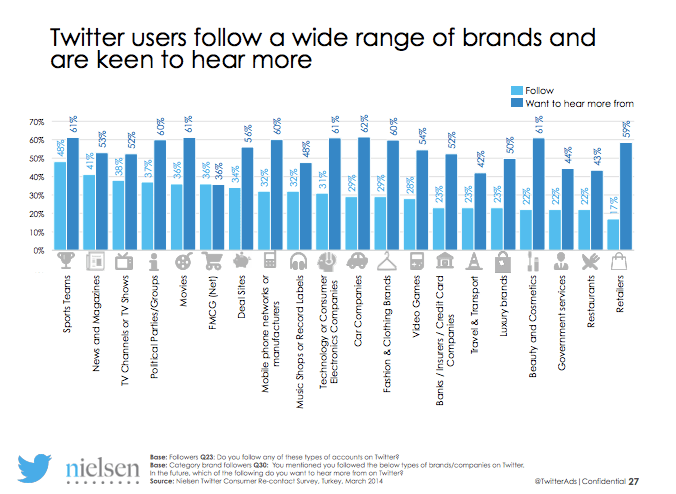 Nielsen Türkiye Twitter 2014