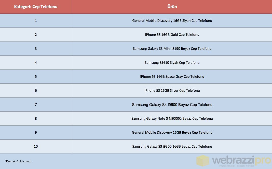 cep-telefonu-donusum-gold-com-tr