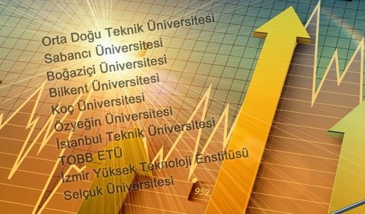 TÜBİTAK 2014 yılının en girişimci üniversitelerini açıkladı