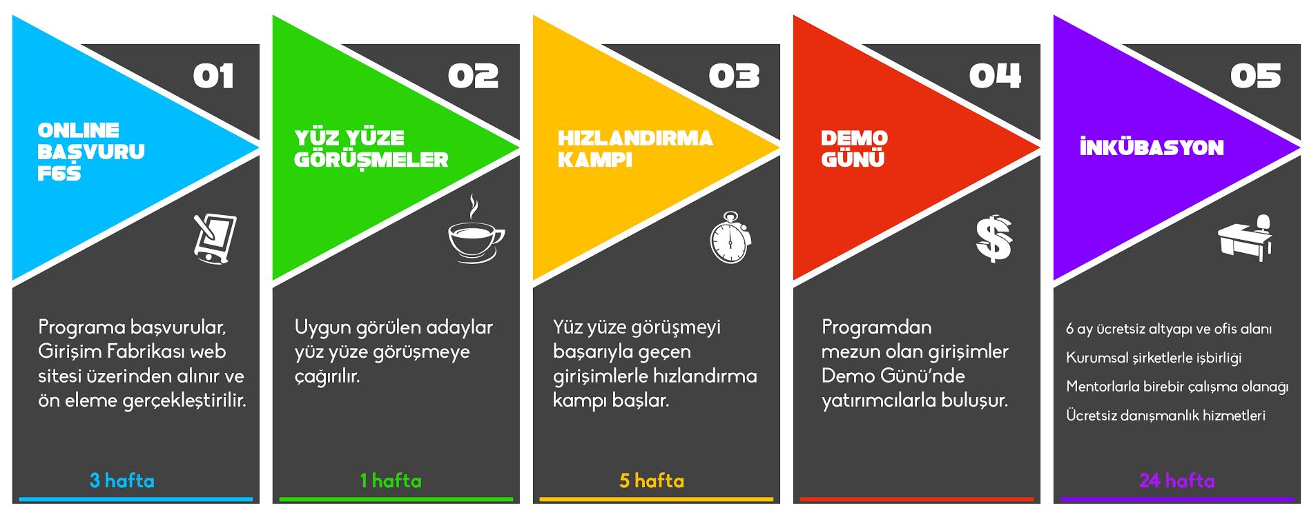 girisim-fabrikasi-yeni-donem