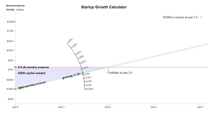 Gelir ve giderinizi söyleyin, size ne kadar yatırıma ihtiyacınız olduğunu söyleyelim!