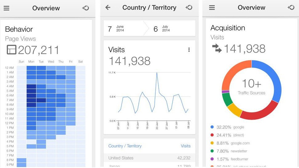 Sonunda! Google Analytics, iPhone uygulaması çıktı