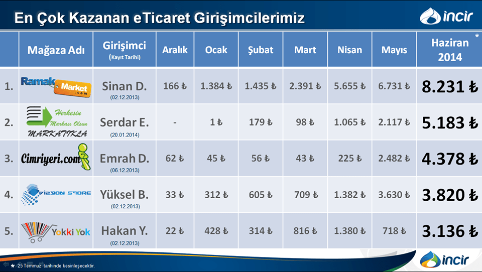 haziran-kazanclar (1)
