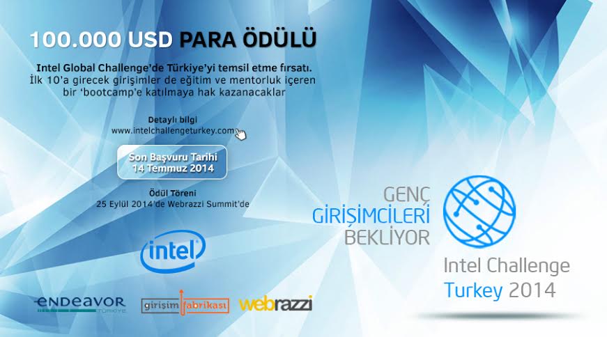 intell challenge turkey