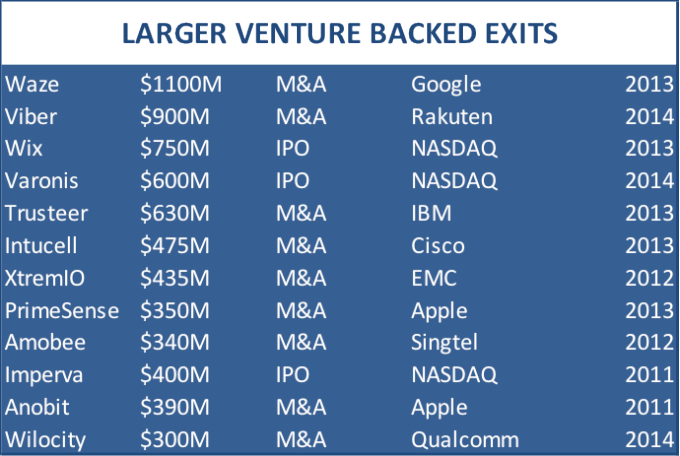 israil teknoloji girisimleri