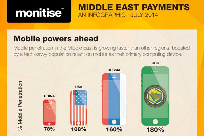 Monitise'dan Orta Doğu'nun mobil ödeme infografiği