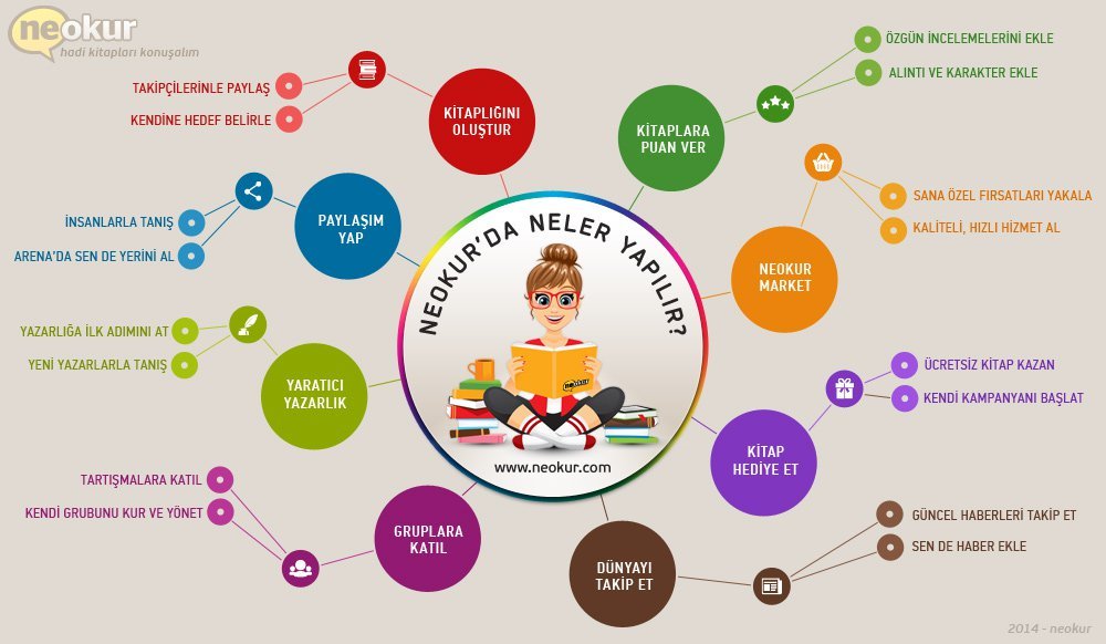 neokur kitap paylasim sitesi