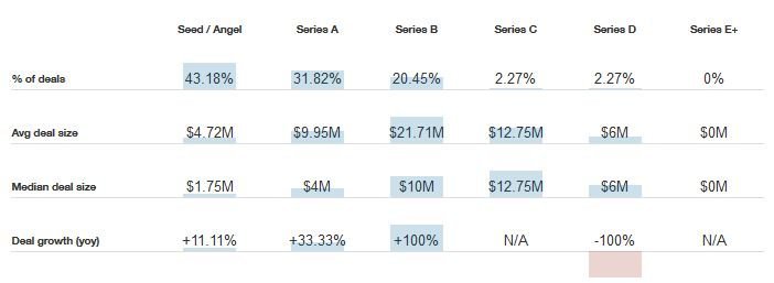 new yorklu saglik girisimleri yatirimlari 2