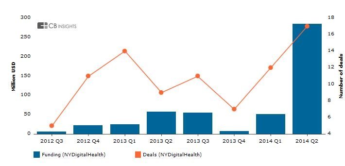 new yorklu saglik girisimleri yatirimlari