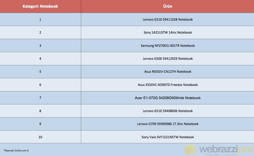 tasinabilir-donusum-orani-en-yuksek-10-urun