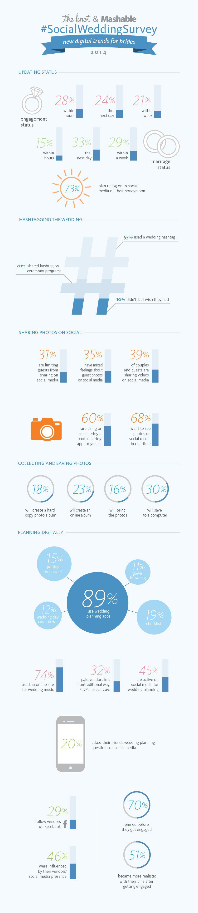 weddinginfographic