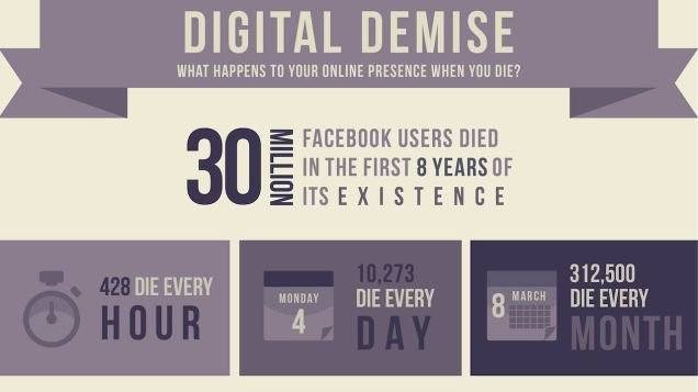 Facebook ne zaman bir