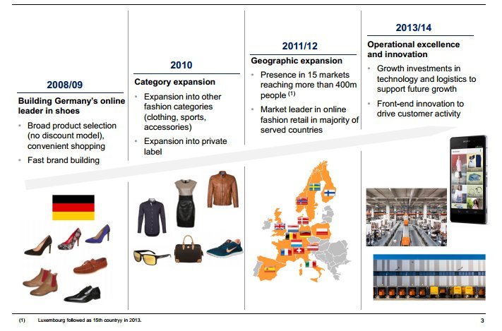 zalando ayakkabi moda eticaret