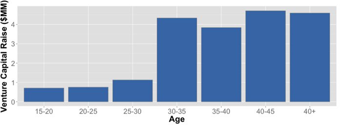Başarılı bir girişimci olmak için üniversiteyi yarım bırakmak şart mı?