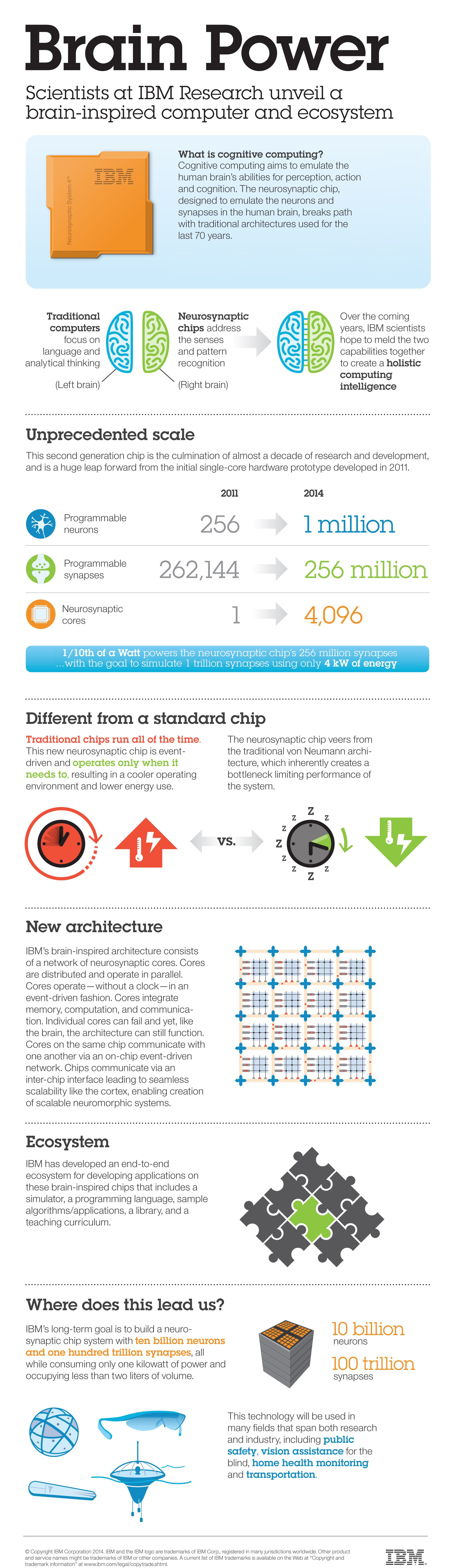 synapse chip infographic_07-30-14a