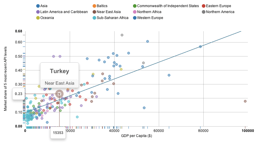 Android fragmantasyonunun özeti; zenginlere KitKat, yoksullara Eclair