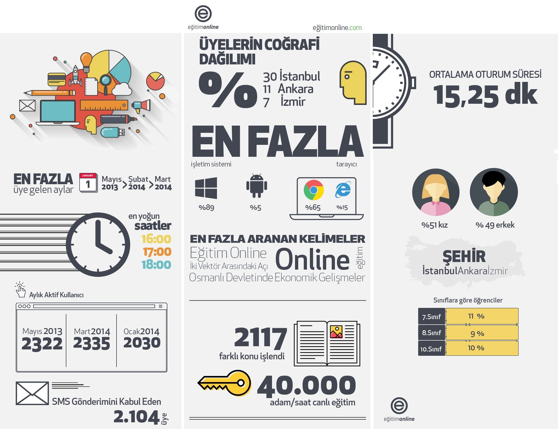 egitimonline.com online egitim faruk erdogan