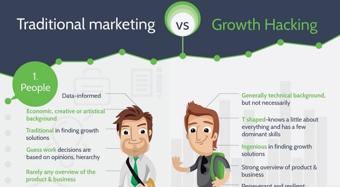 Geleneksel pazarlama vs Growth hacking