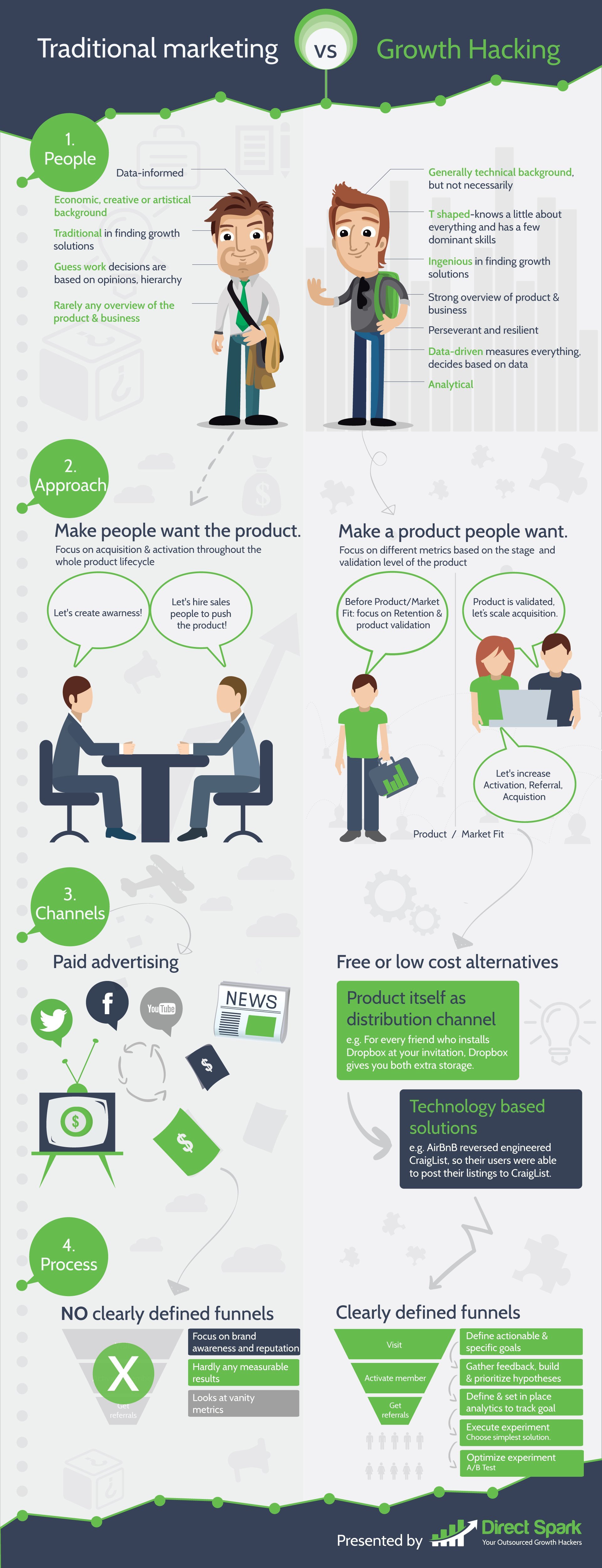 growth hacker pazarlama girisim direct spark