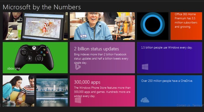 Windows Phone Store'daki uygulama sayısı 300 bini geçti