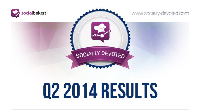 Sosyal müşteri hizmetleri, atıl bir alan olarak beklemeye devam ediyor [İnfografik]