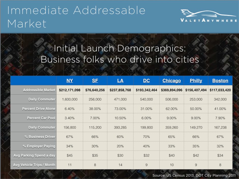 valetanywhere.com aslanoba capital vale cagirma 3