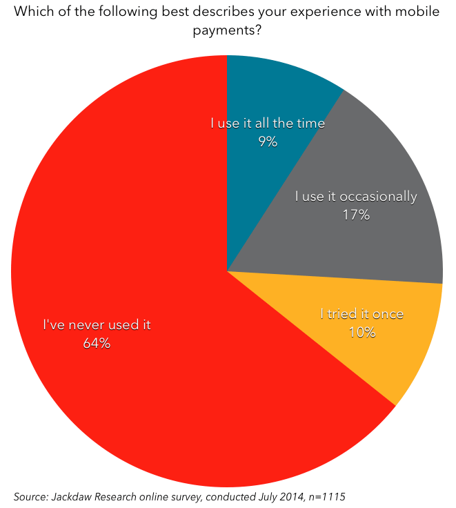Mobile-Payments-Survey-responses