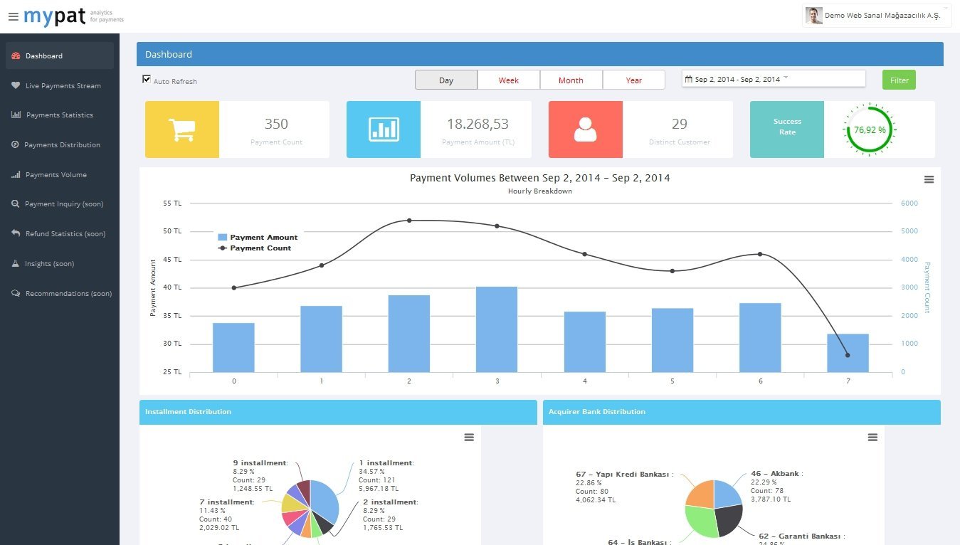 mypat realtime payments analytics gercek zamanli odeme sistemleri analitik girisimi