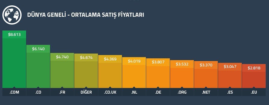 alan adlari domain satislari nokta domains dnjournal stats 3