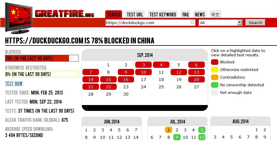 duckduckgo.com cin engelleme