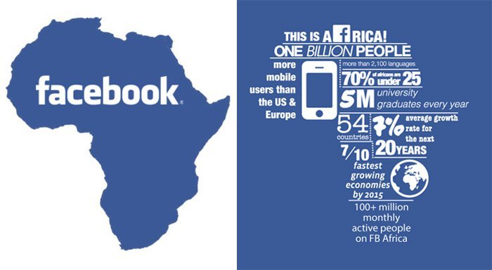 Facebook'un Afrika'da 100 milyon kullanıcıya ulaşması neden önemli bir başarı?