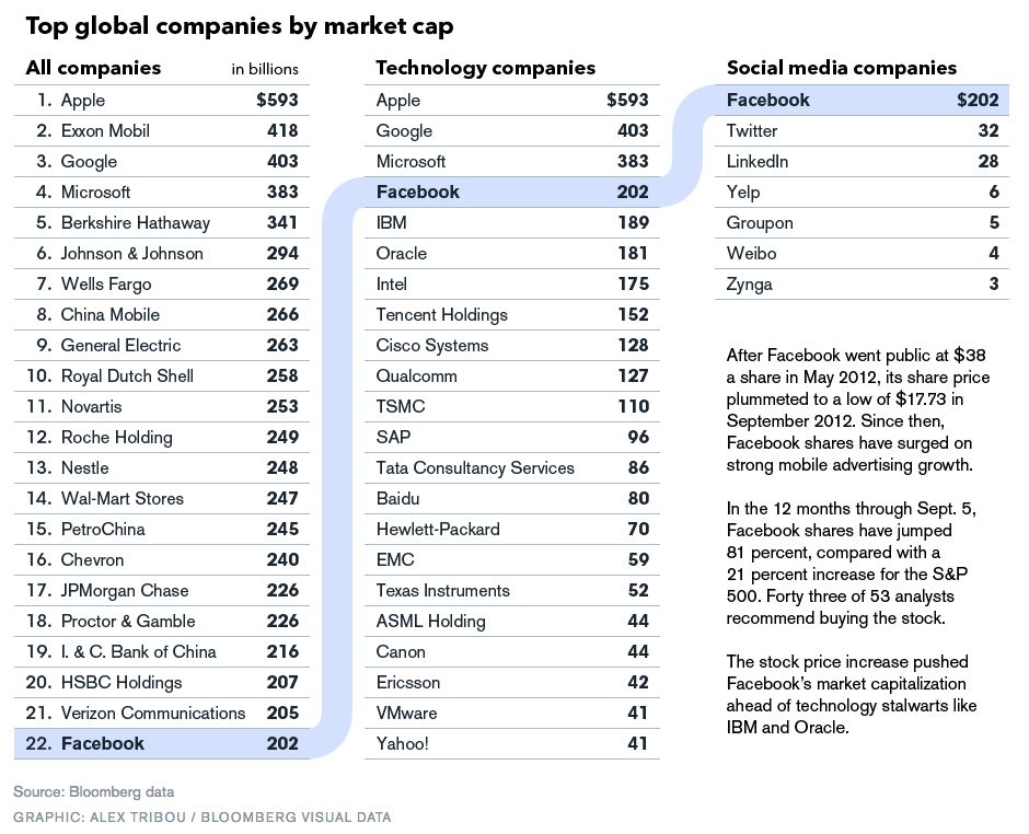 facebook market cap