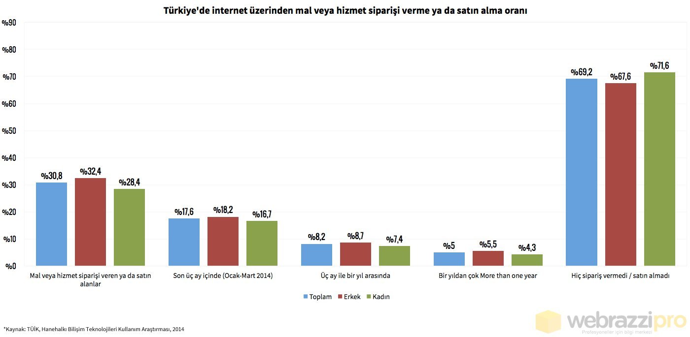 internet-uzerınden-mal-ve-hizmet-satin-alma