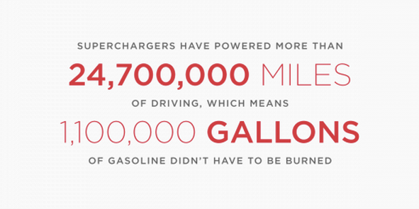tesla supercharger number
